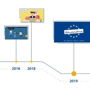 15 godina Mreže Europskih potrošačkih centara = 15 godina prekogranične zaštite potrošača