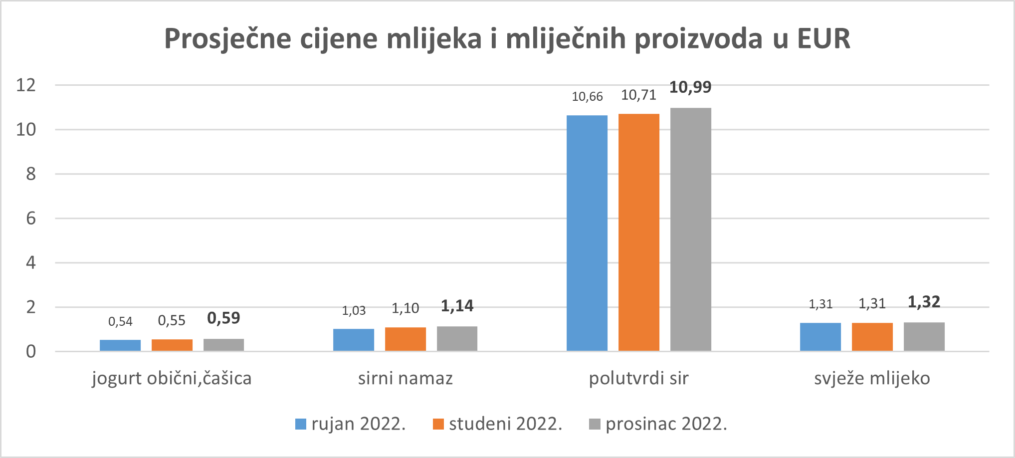 /UserDocsImages/Aktualno/Novo/Graf2.png