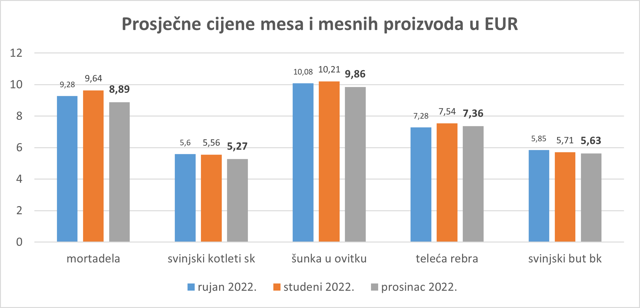 /UserDocsImages/Aktualno/Novo/Graf3.png