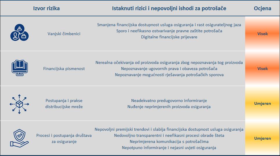 /UserDocsImages/Aktualno/Novo/matrica-rizika-2023-2.jpg