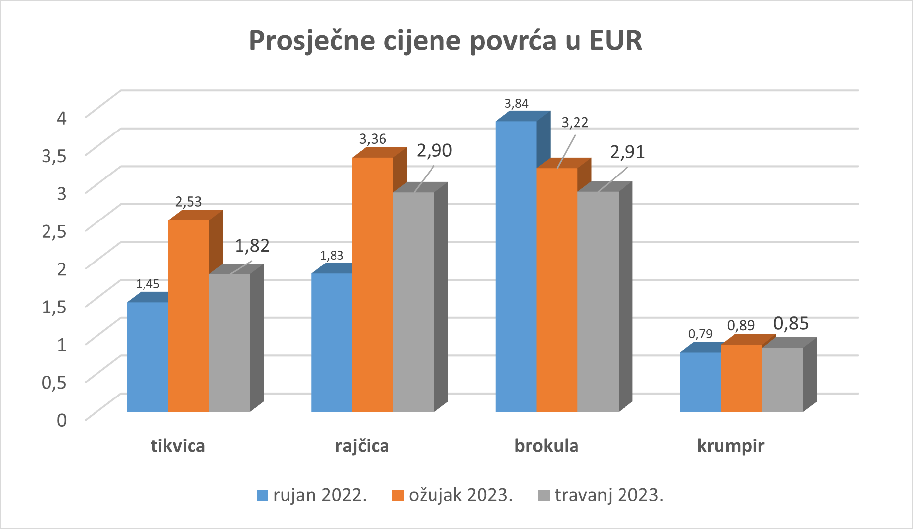 /UserDocsImages/Aktualno/Novo/travanj5.png